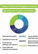 Internet Di Indonesia Apa Saja